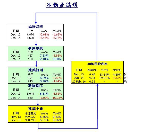 不動140228