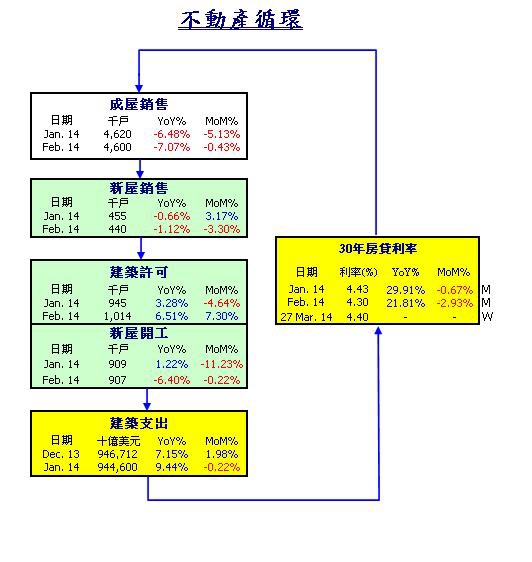 10303不動