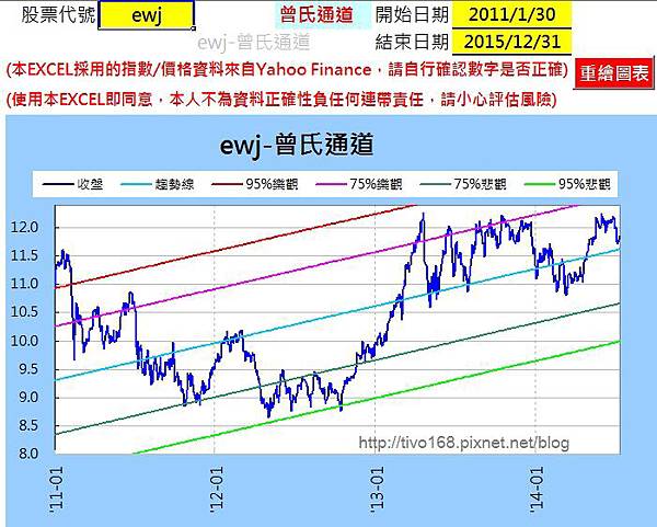 曾日10307