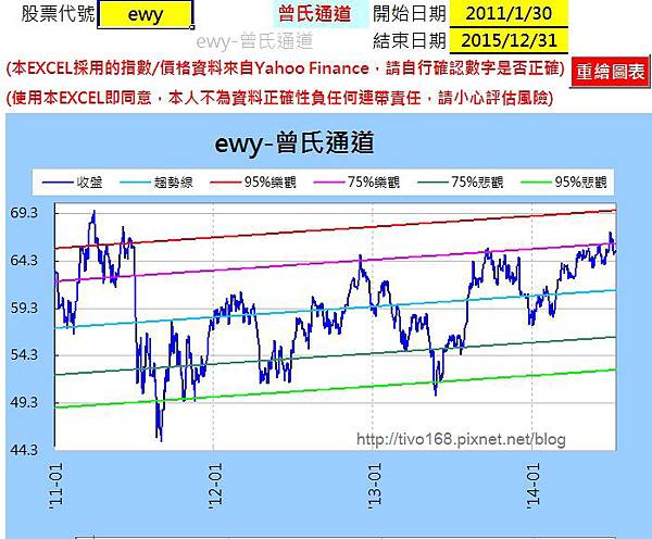 曾韓10307