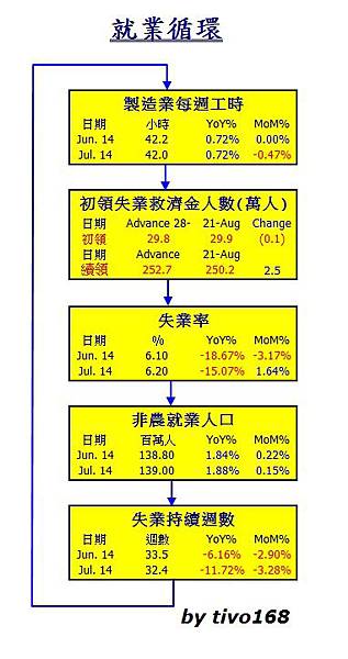 201408就業