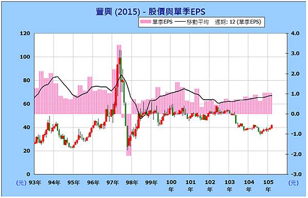 (圖3).bmp