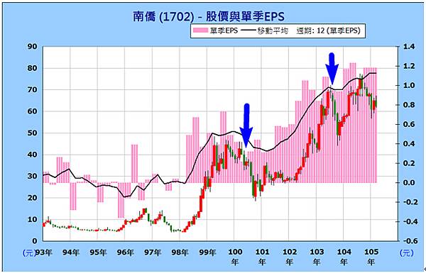 (圖3).bmp