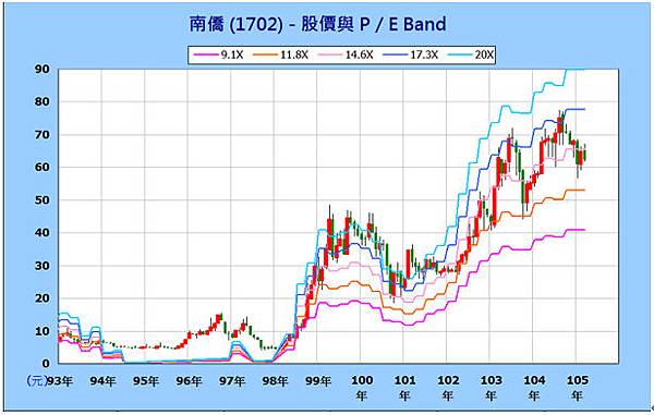 (圖5).bmp