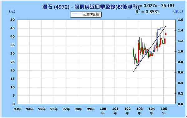 (圖1).bmp