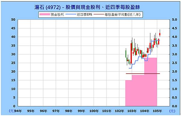 (圖2).bmp