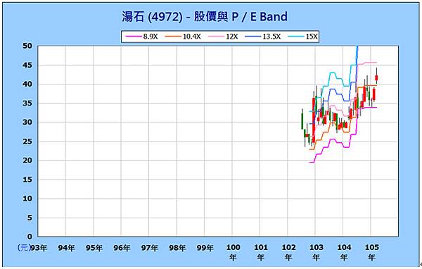 (圖5).bmp