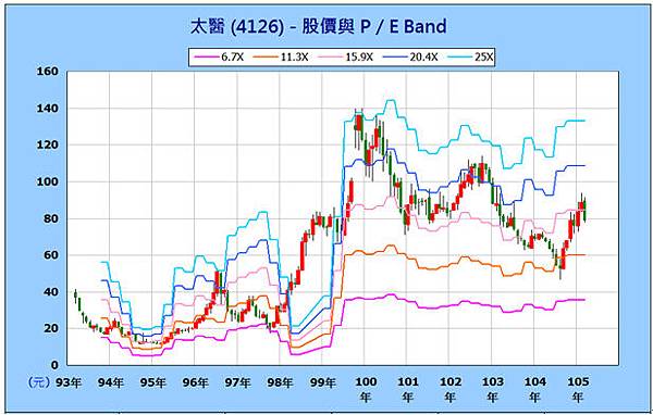 (圖5).bmp