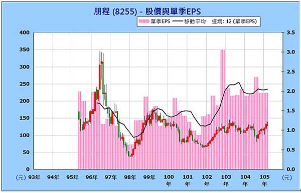 (圖3).bmp