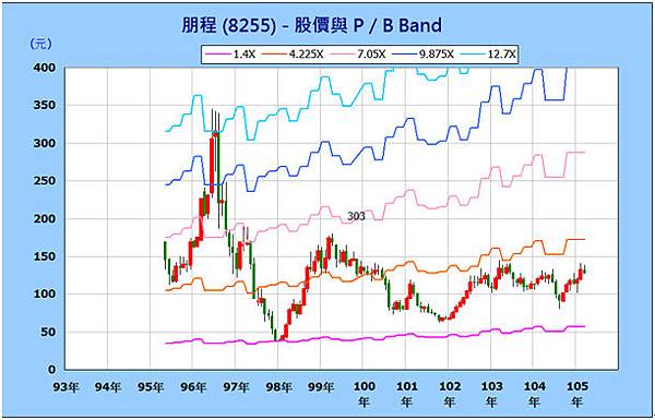 (圖4).bmp