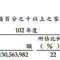 (圖1).png