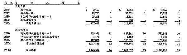 恐怖稅率90 我是生活在北歐福利國家嗎 論萬企2701在107年q1的所得稅費用 Finance168財經學院 百萬部落格 痞客邦