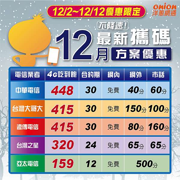 洋蔥網通 12月最新五大電信業者攜碼優惠方案1204版 洋蔥網通 痞客邦