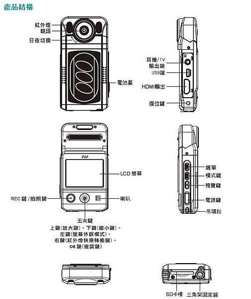 2012推薦DOD F880HD1080P高畫質 夜視型行車紀錄器8