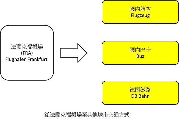 歐洲交通攻略
