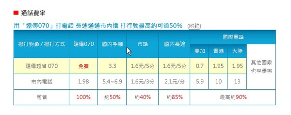 070網路電話資費