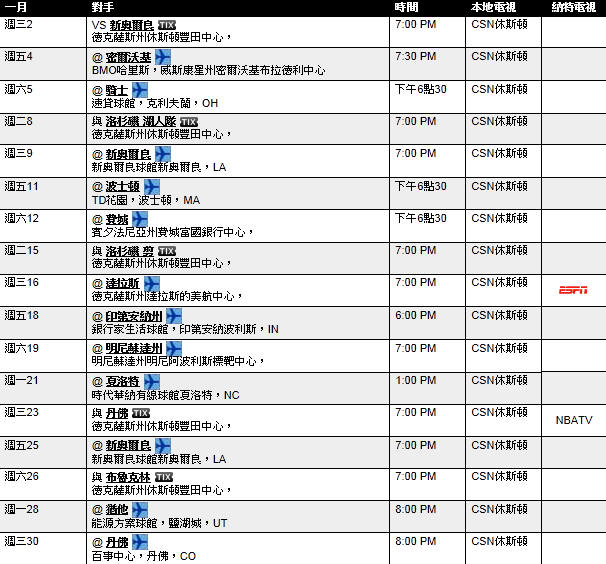 1月火箭賽程