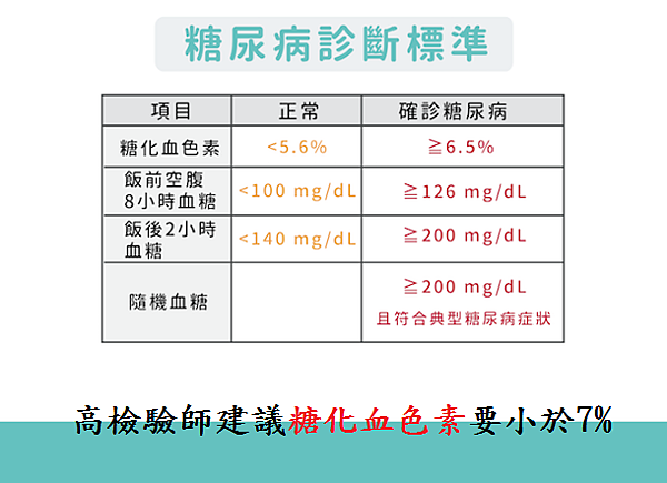 糖尿病之糖化血色素檢測 Hba1c 正常標準值 民生醫事檢驗所x光檢查 感染愛滋 過敏原檢測 勞工身體體檢 健康檢查諮詢網 痞客邦