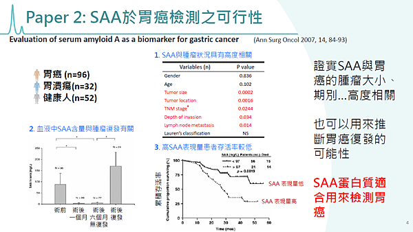 SAA蛋白質檢測能做什麼？SAA蛋白質檢測常見問題