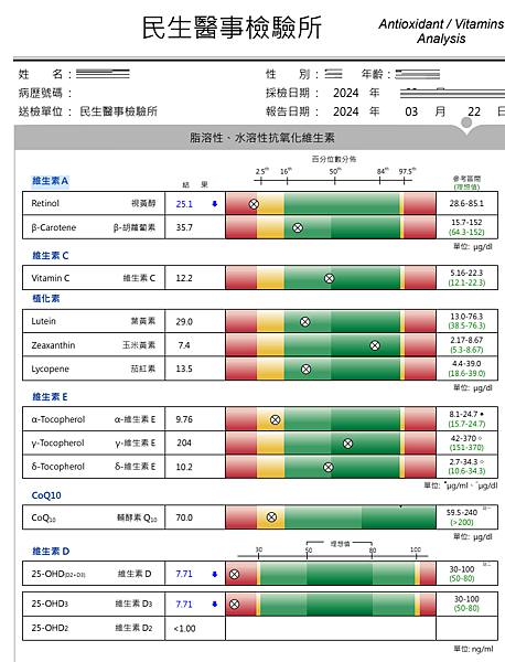 脂溶性與水溶性抗氧化維生素缺乏：對身體的影響