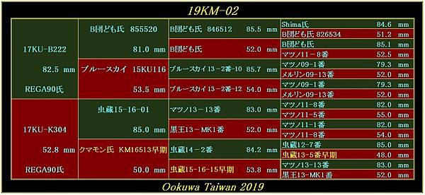 19km02譜系圖.jpg