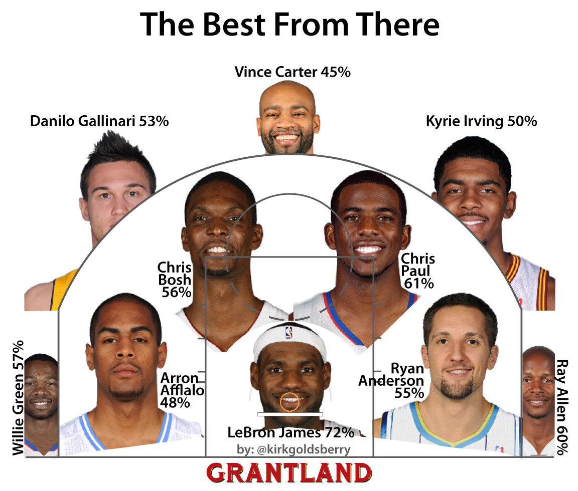 grantland_kg_best_1152