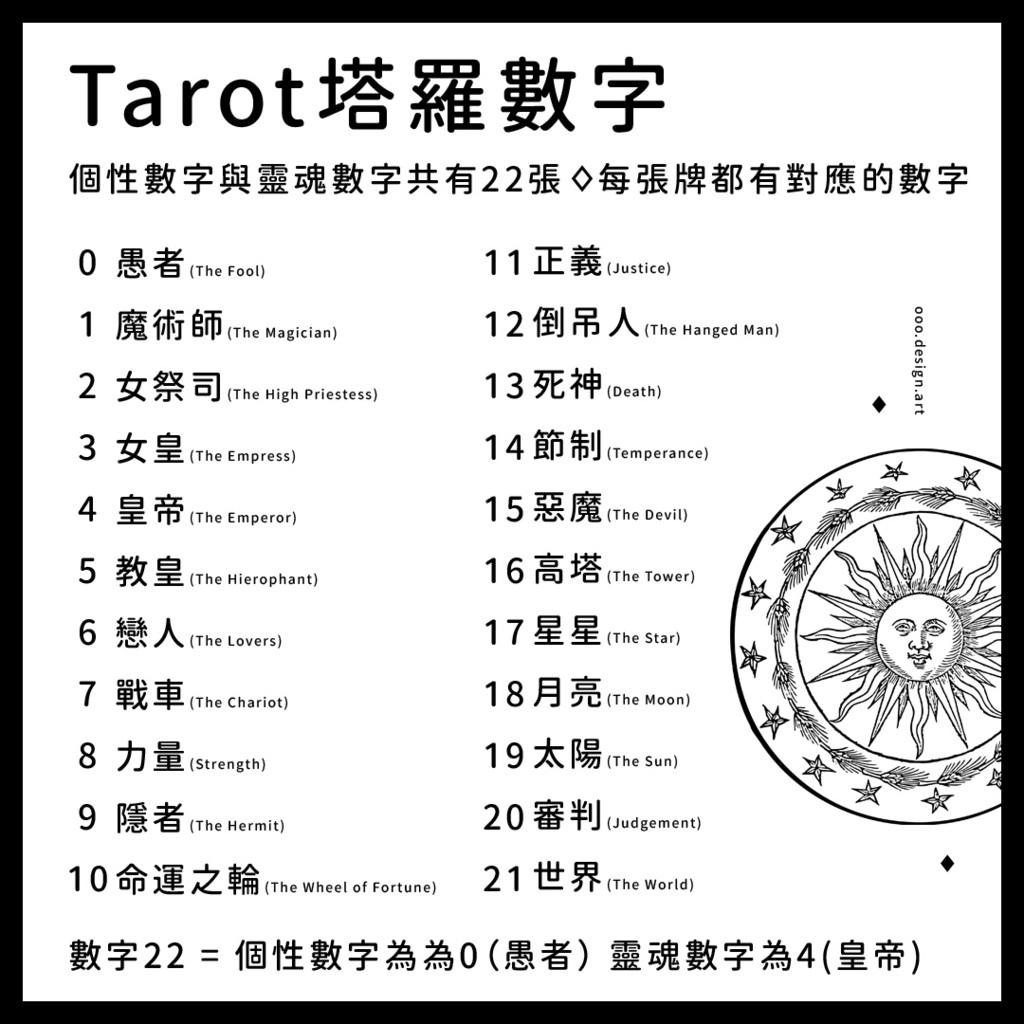 塔羅牌Tarot Tarot塔羅數字 個性數字與靈魂數.jpg