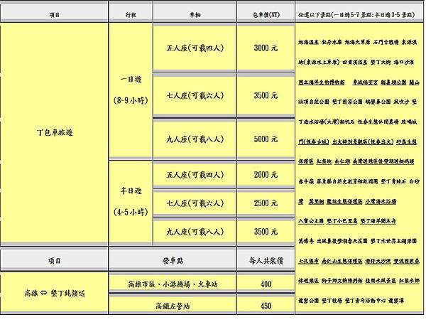 墾丁包車價格表