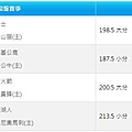 2013 1.10 nba賽事結果