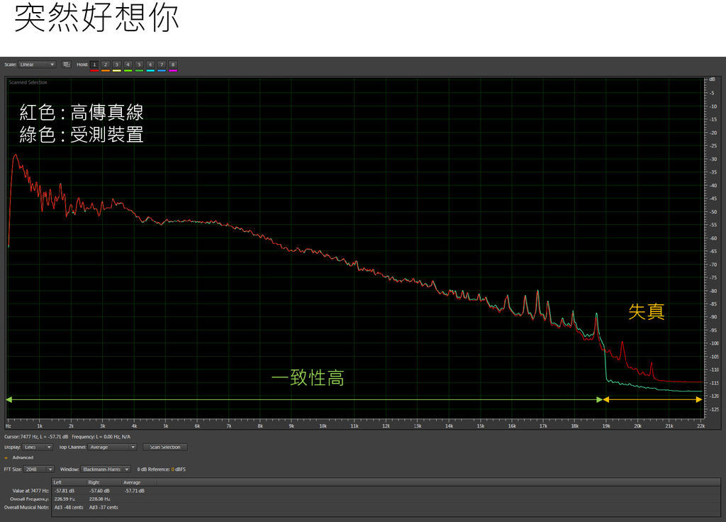 突然好想你