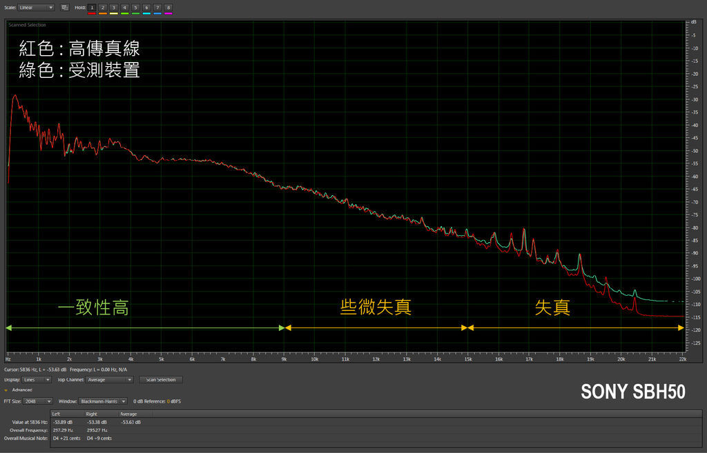 突然好想你_Sony SBH50