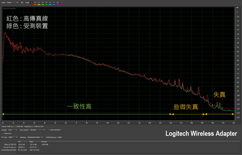 突然好想你_Logitech wireless adapter