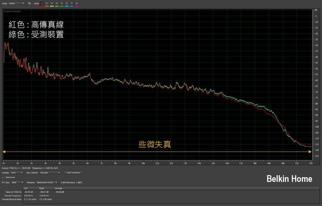 浪人情歌_Belkin Home