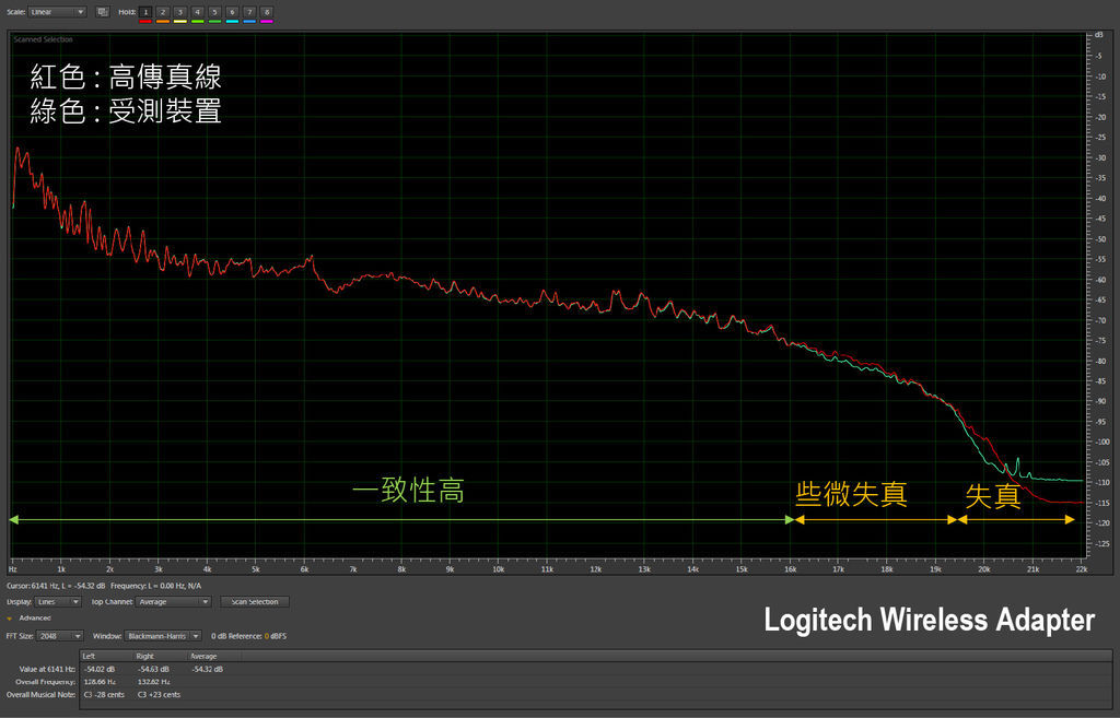 浪人情歌_Logitech