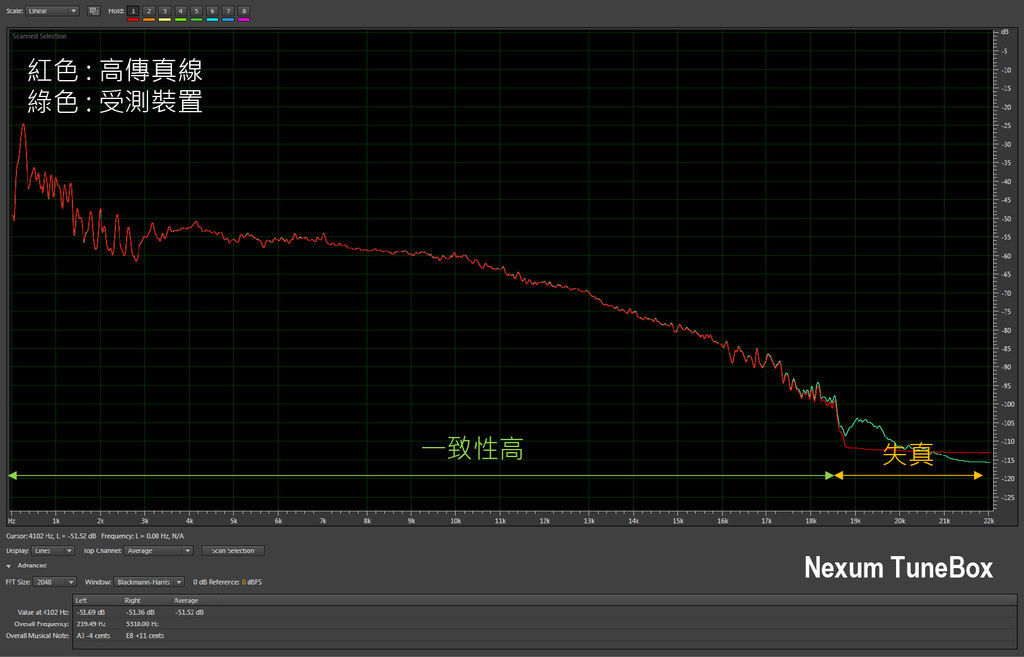 被遺忘的時光_nexum tunebox