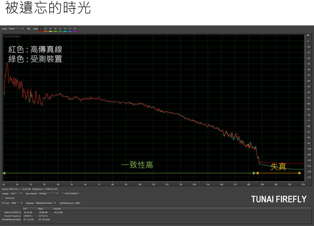 被遺忘的時光