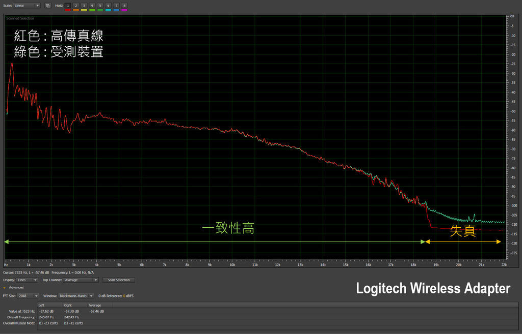 被遺忘的時光_logitech