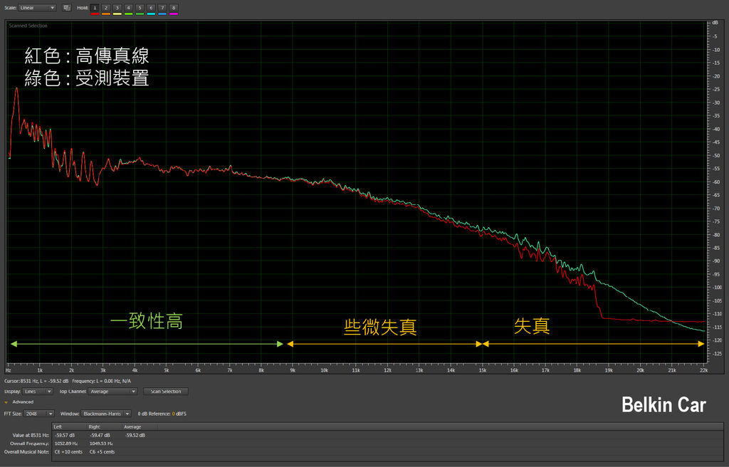 被遺忘的時光_BELKIN CAR