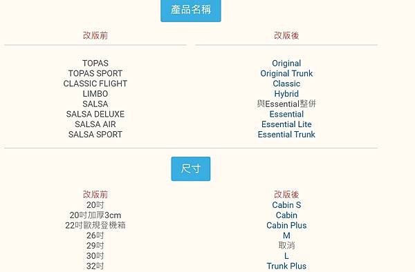 Rimowa改版 Rimowa改版