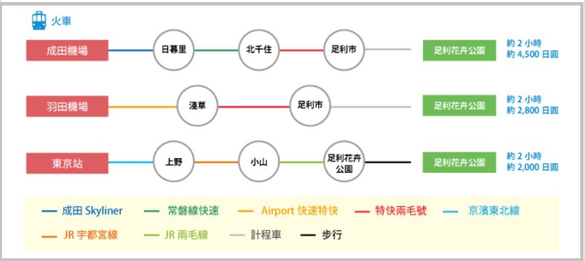 交通5