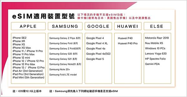 eSIM卡適用機型.jpg