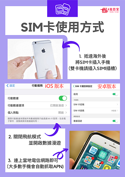 SIM卡使用方式.png