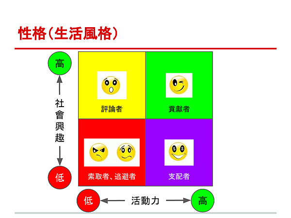 領導課第8課簡報(1)