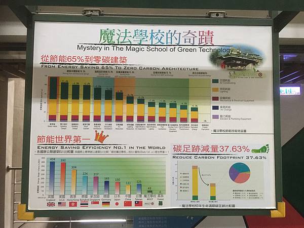 魔法綠色教室5 魔法綠色教室5