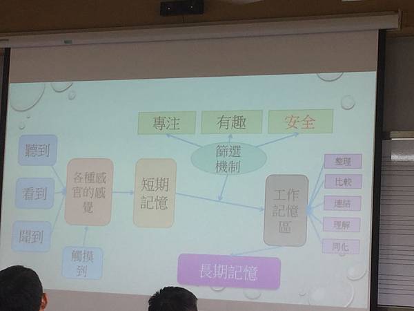 20170511科學閱讀研習in中港高中24 20170511科學閱讀研習in中港高中24