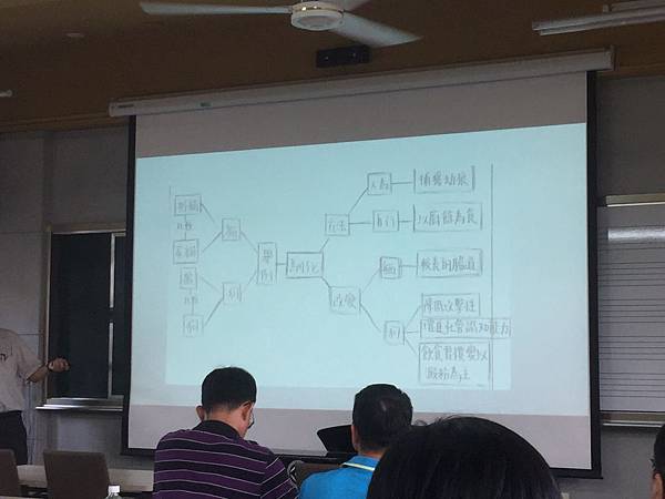 20170511科學閱讀研習in中港高中27