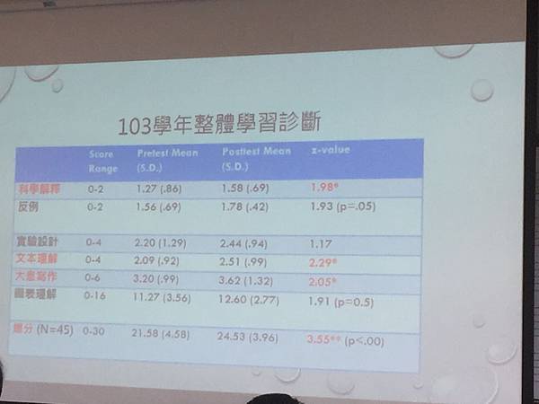 20170511科學閱讀研習in中港高中36 20170511科學閱讀研習in中港高中36