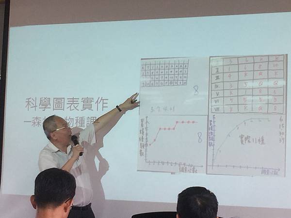 20170511科學閱讀研習in中港高中38 20170511科學閱讀研習in中港高中38