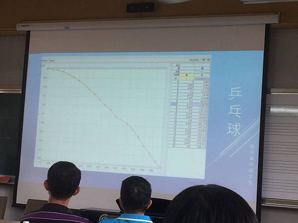 20170511科學閱讀研習in中港高中53 20170511科學閱讀研習in中港高中53