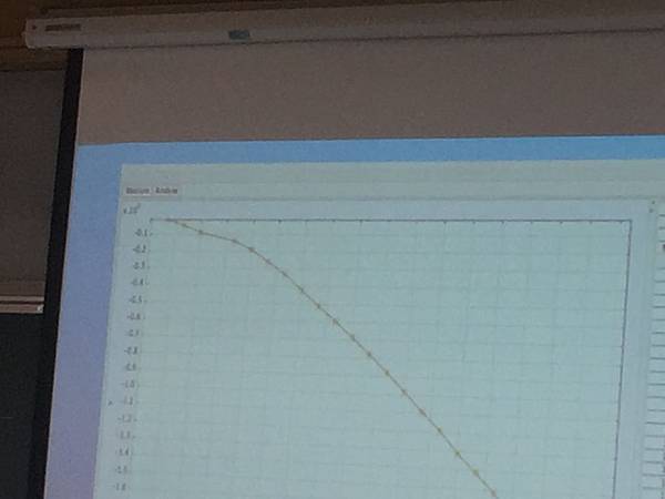 20170511科學閱讀研習in中港高中54 20170511科學閱讀研習in中港高中54
